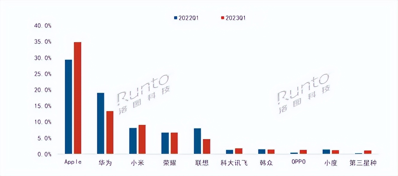 2023年苹果平板电脑价格,苹果平板电脑2023款
