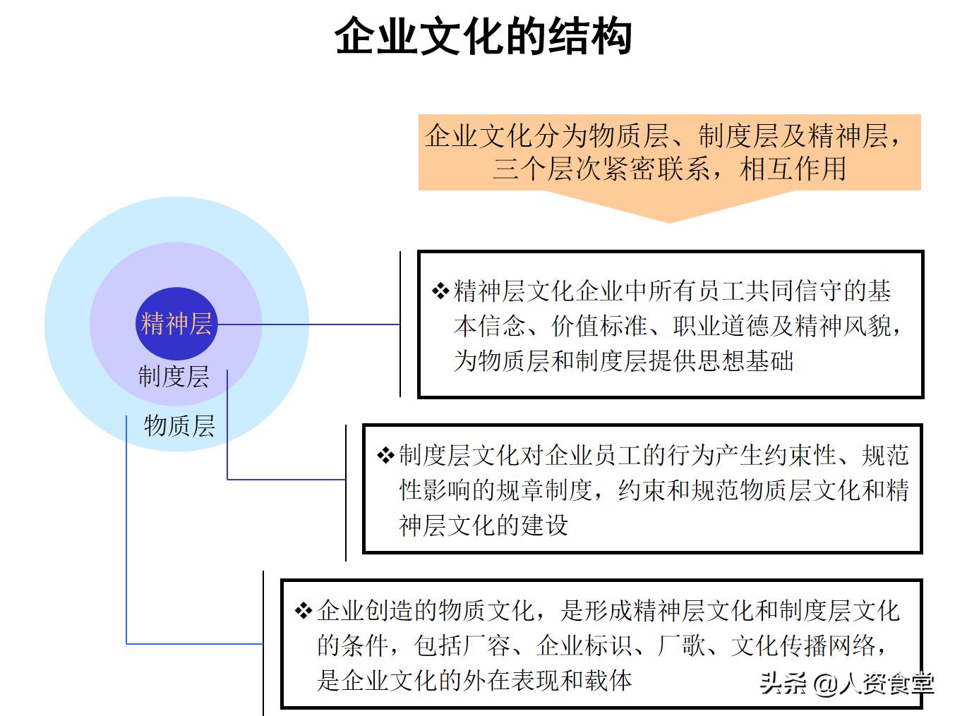 企业文化搭建教学,运作方案企业文化