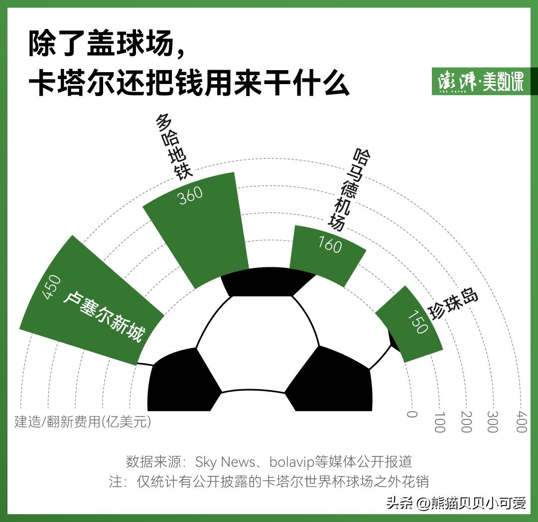 2022年卡塔尔世界杯如何挣一个亿,2022年卡塔尔世界杯给我们的启示