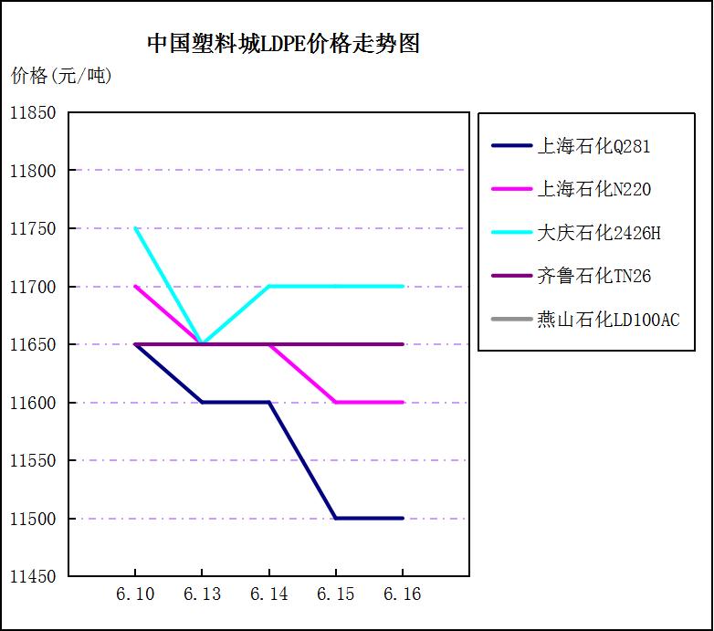 市场情绪低迷外资暴跌,pta市场下跌