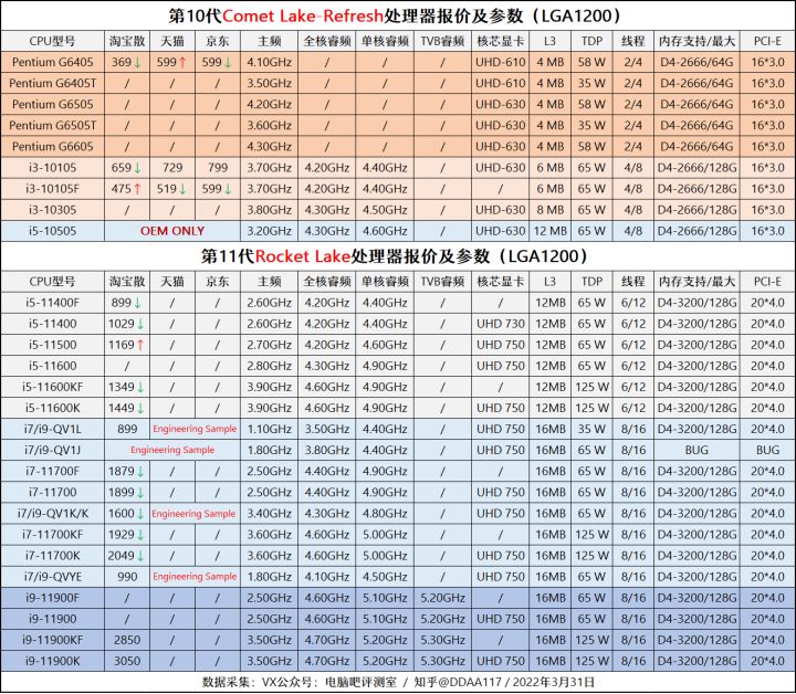 5月装机走向与推荐,五月装机市场预测