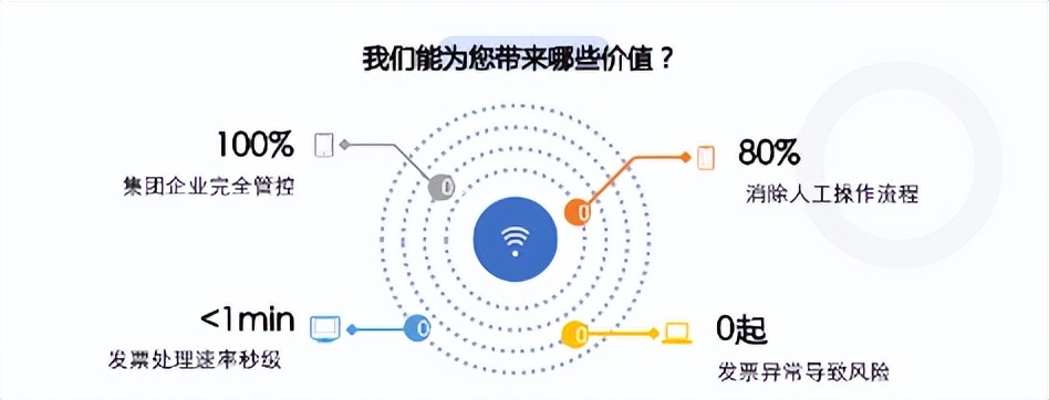 2021全面电子发票试点工作,广东纳入数字化电子发票推广试点