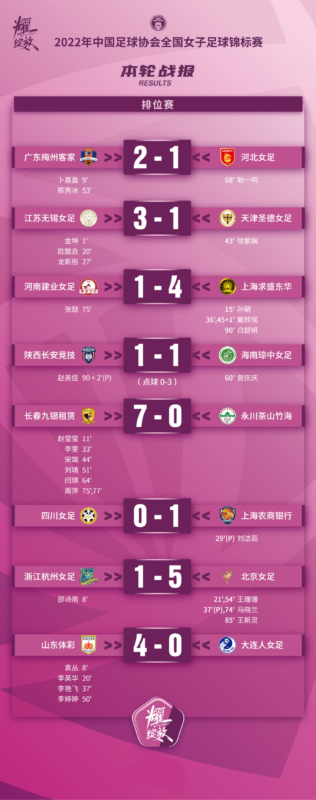 女足锦标赛山东,女足4强赛程表