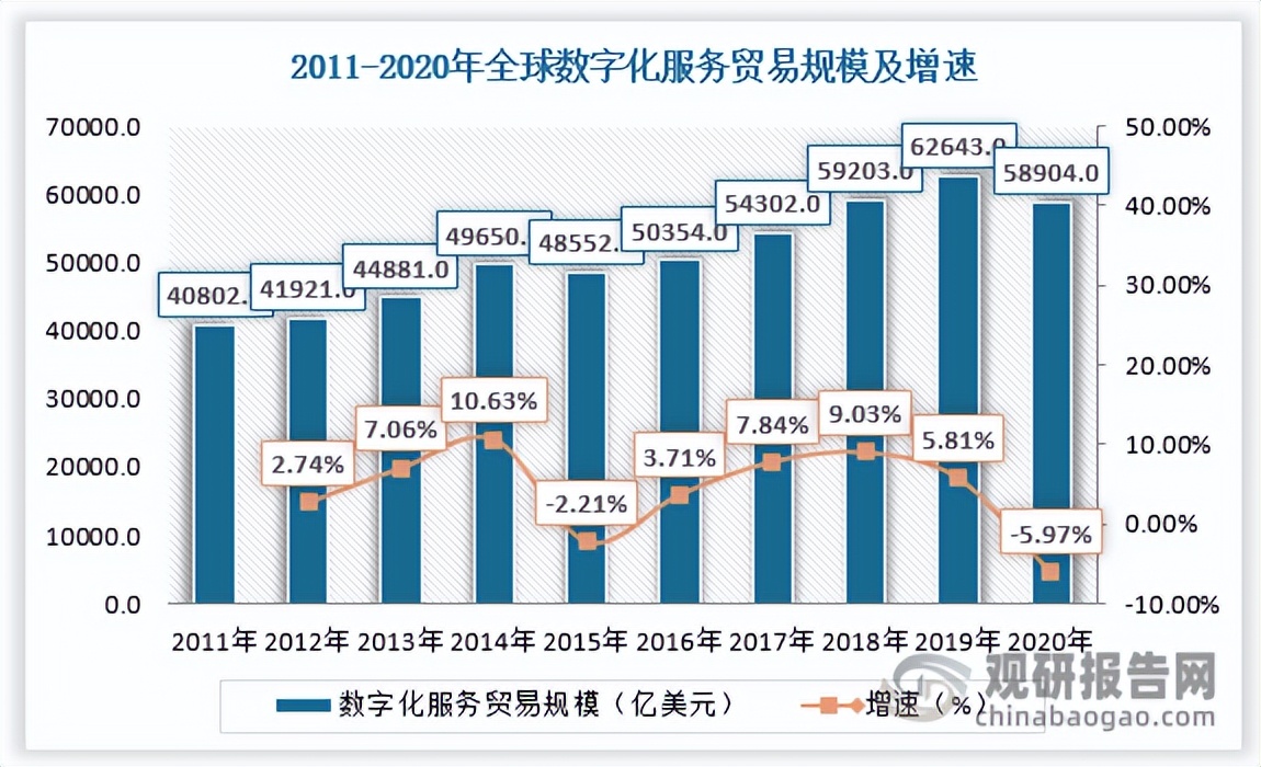 数字贸易商业现状,中国数字贸易最新消息