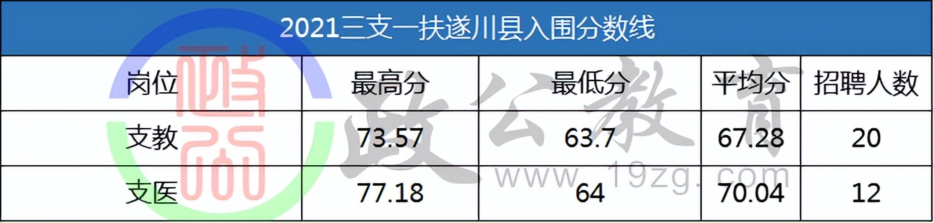 吉安2023三支一扶什么时候出分,三支一扶吉安入围分数线