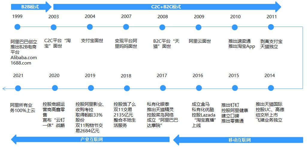 阿里巴巴双11现在破多少了,阿里巴巴为双11准备了什么