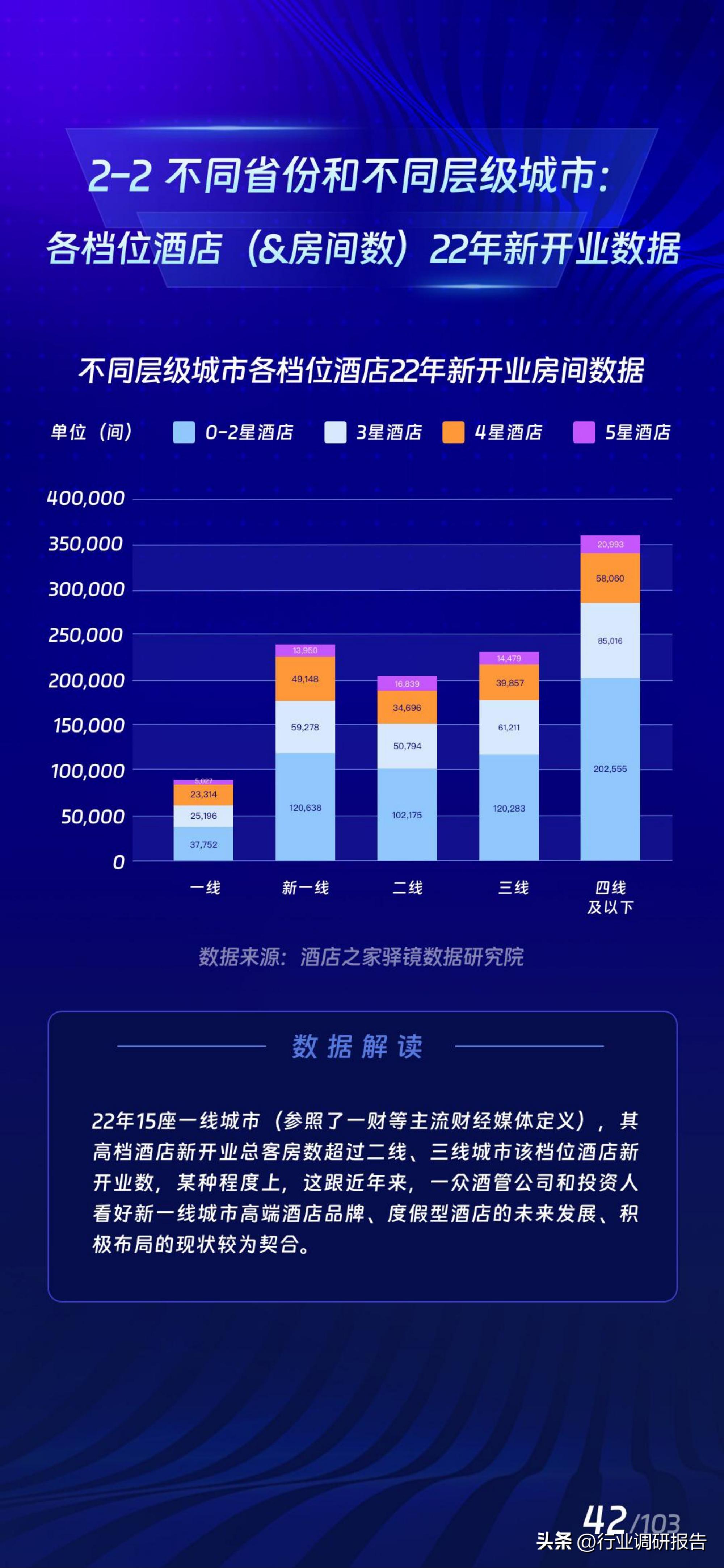 2017年酒店业规模如何,中国住宿业展望