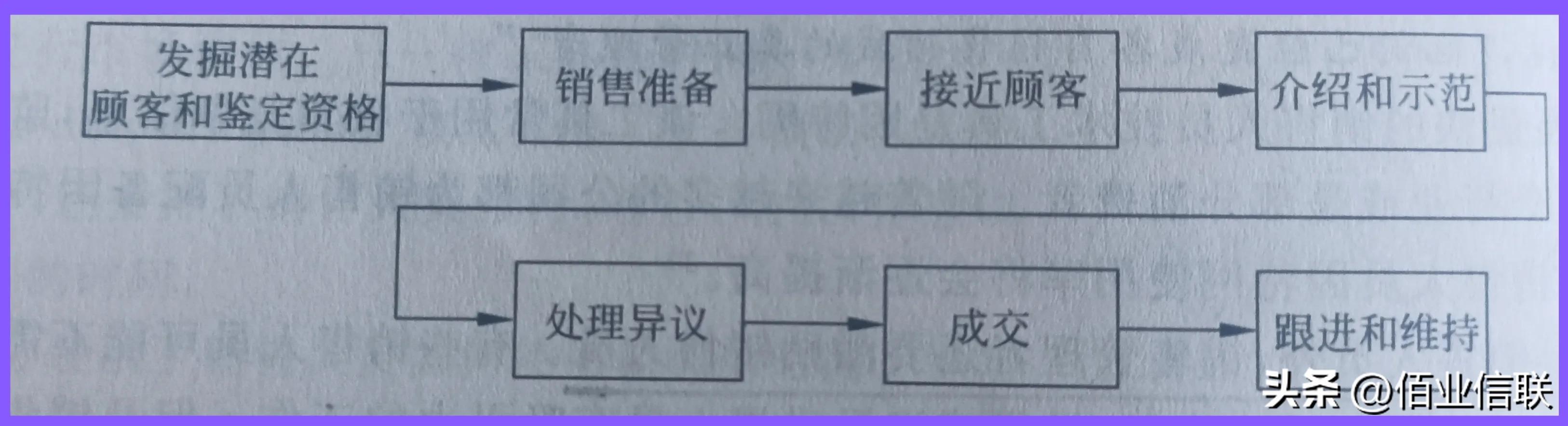 餐饮店十二月营销文案,营销十二个方法论pdf