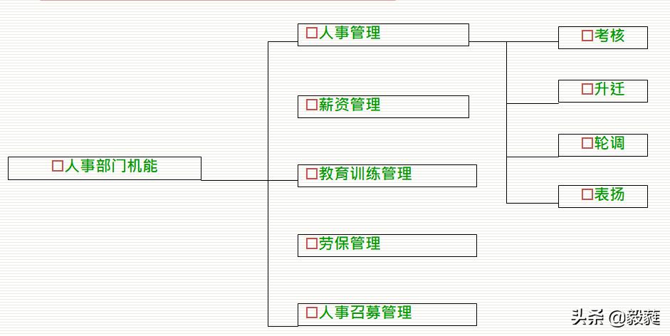 qc七大手法和iso9001质量管理关系,qc七大手法和5大工具分别是什么