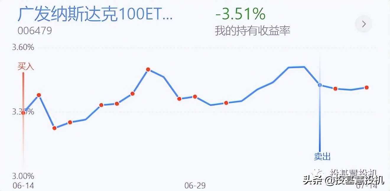 纳斯达克刚开始走势如何,纳斯达克今晚