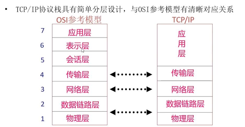 爬虫的最基本理论,爬虫入门python