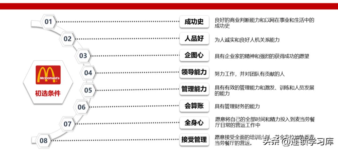 2023连锁店加盟项目排行榜,连锁加盟项目招商免费