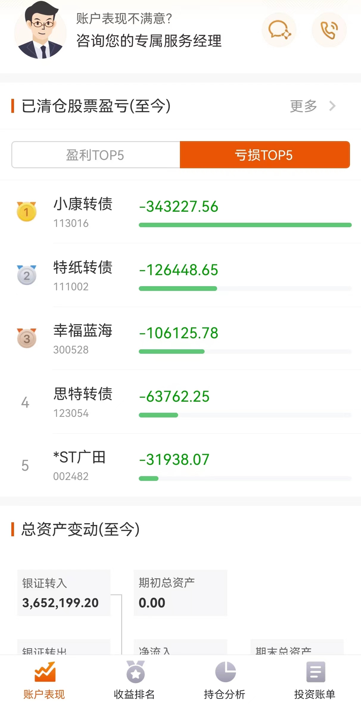 超级大韭菜被连根拔起-炒股近7年亏损近60万，痛斥小康转债坑爹