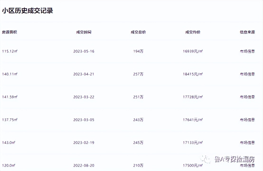 伟东新都的房子值得买吗,济南伟东新都二区怎么样