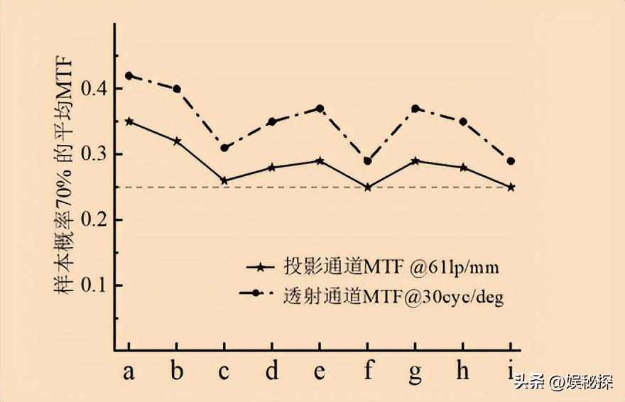 光学多通道分析器的应用创新设计,双通道数显仪表调试