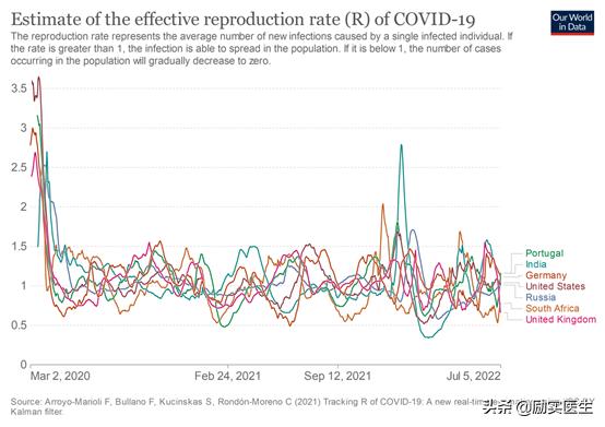 西安北京上海出现奥密克戎BA.5，有多厉害？全球流行趋势如何？