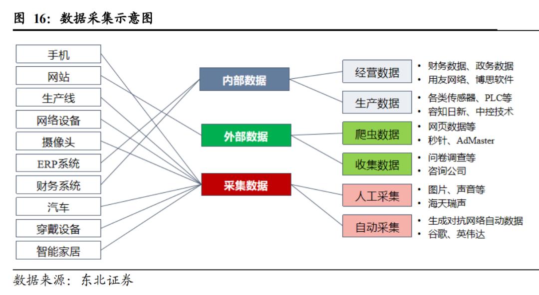 从宏观政策的视角，看人工智能“四两拨千金”的投资机会