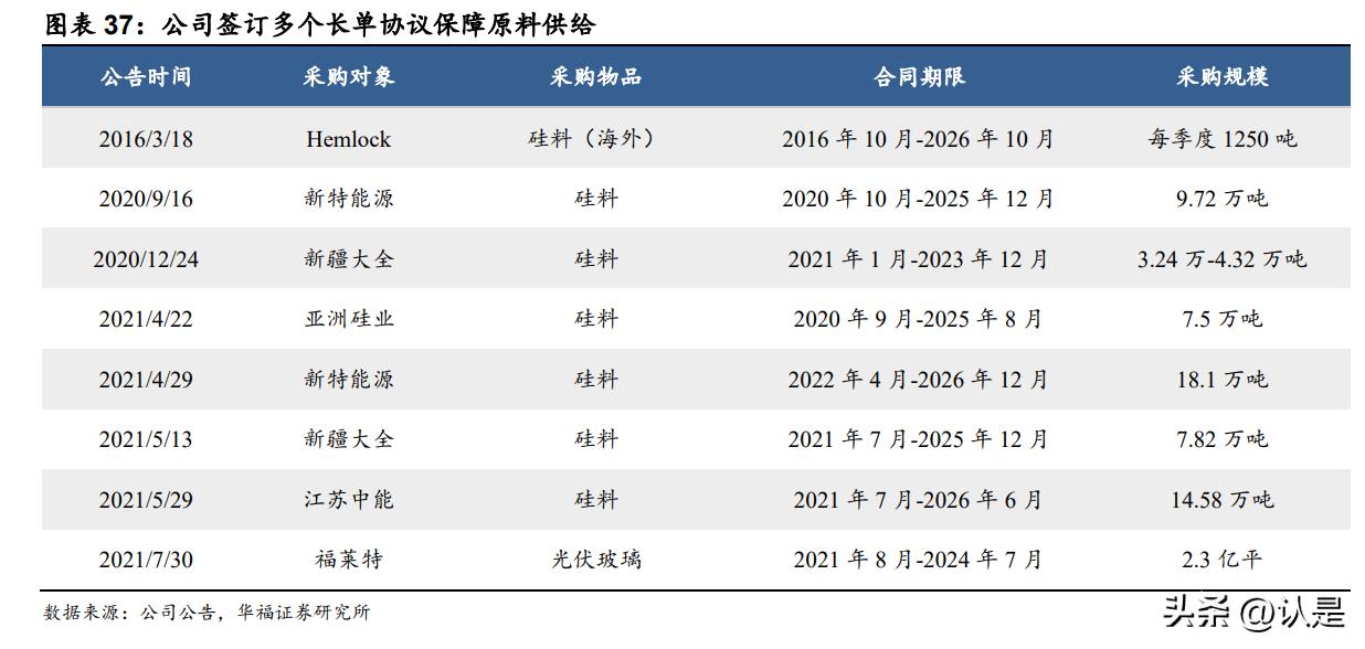 晶澳科技组件最新消息,晶澳科技光伏组件价格走势