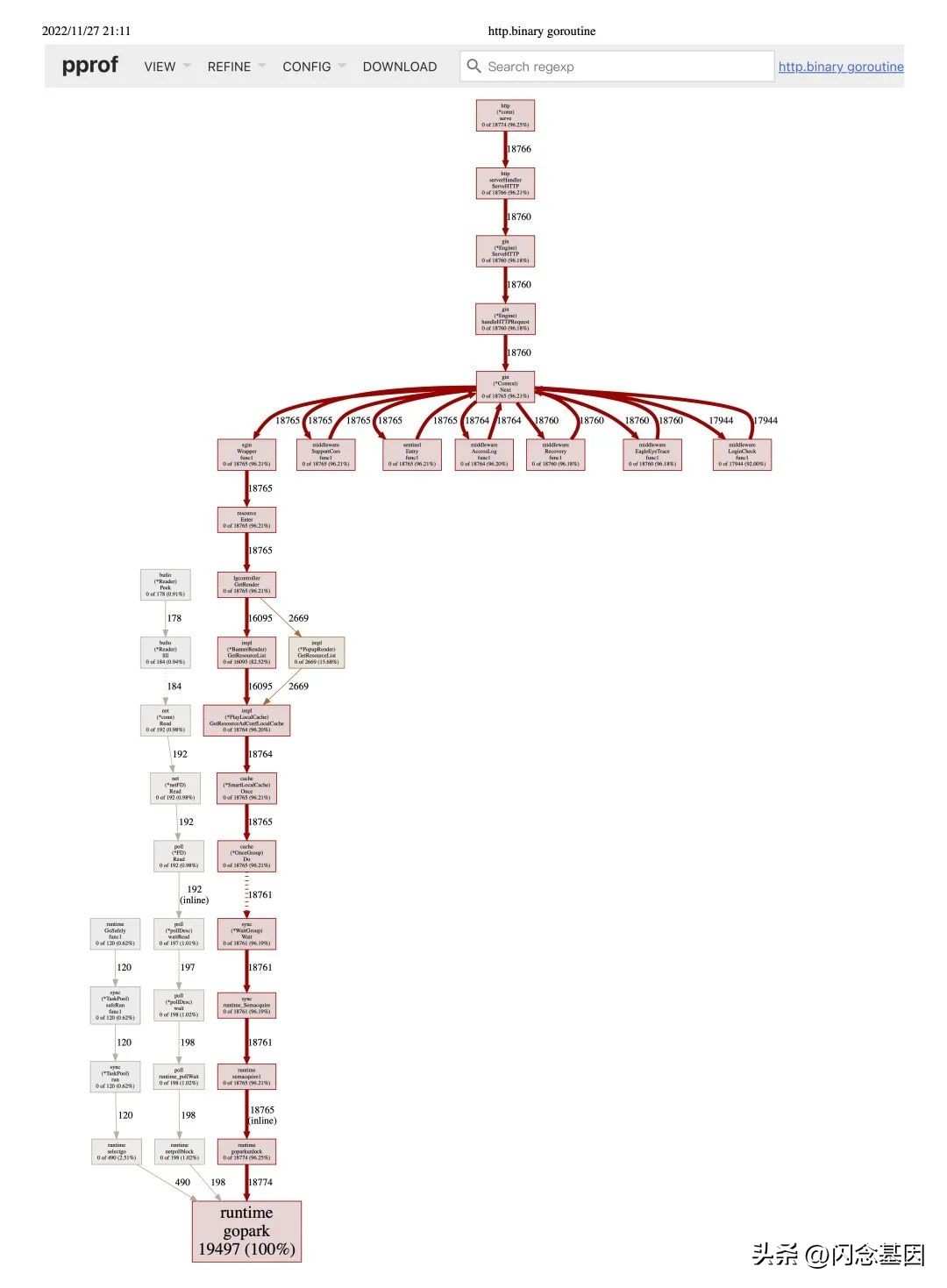 高德go生态建设与研发实践,高德地图性能优化