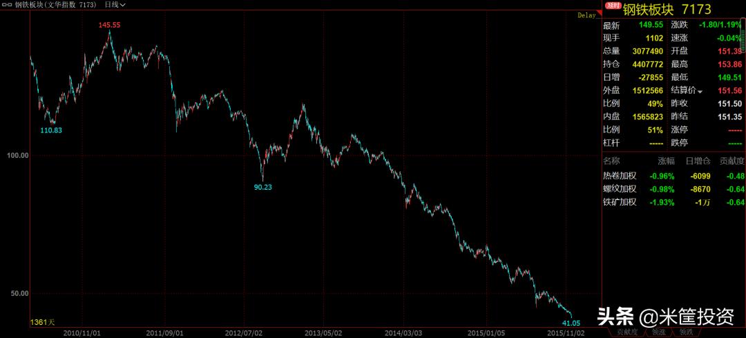2006年牛市上涨的起因,6年来涨幅最大的股票
