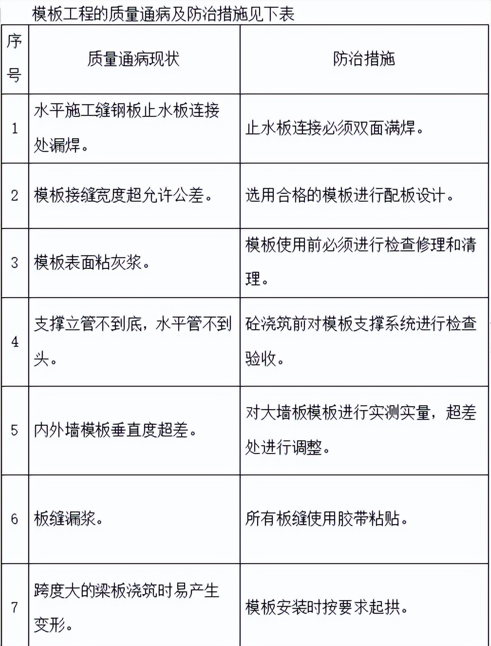 建筑施工质量通病案例,质量通病防治措施方案