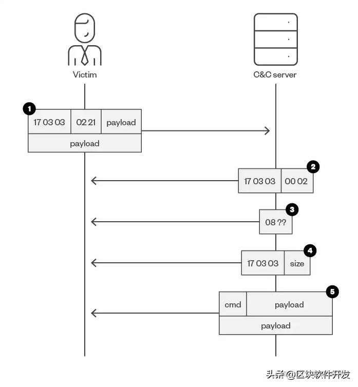 揭开地球的秘密,揭开地球面纱之谜