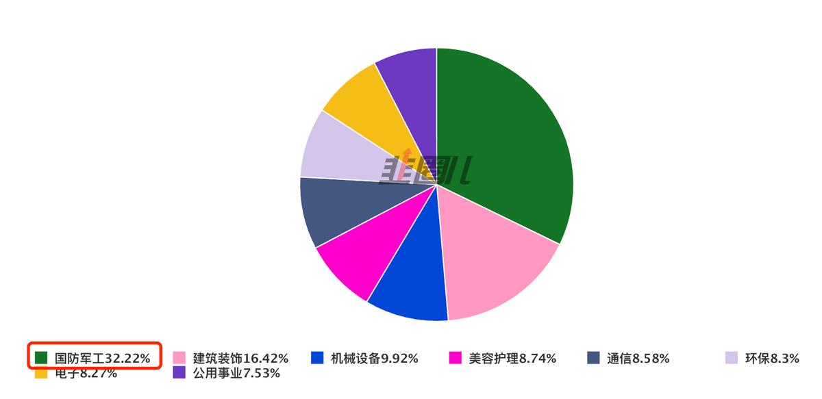 大白君投顾组合“若水主动”，值得买吗？