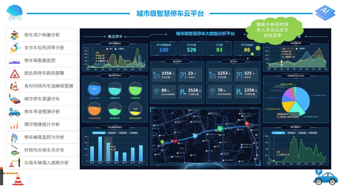 智慧停车解决方案咨询,智慧停车解决方案是如何操作的