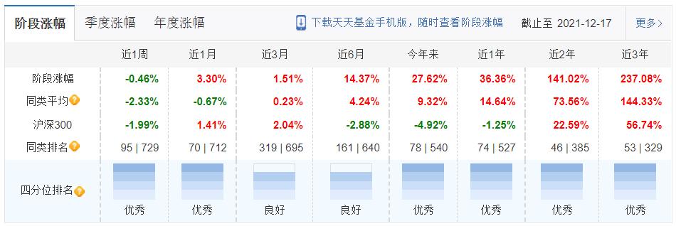 本周上市的etf爆款基金,5只爆款基金单