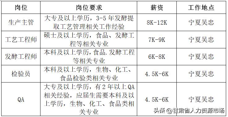 宁夏上方生物科技招聘,宁夏生物招聘