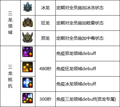 dnf巴卡尔团本该怎么走,dnf巴卡尔开团怎么带路