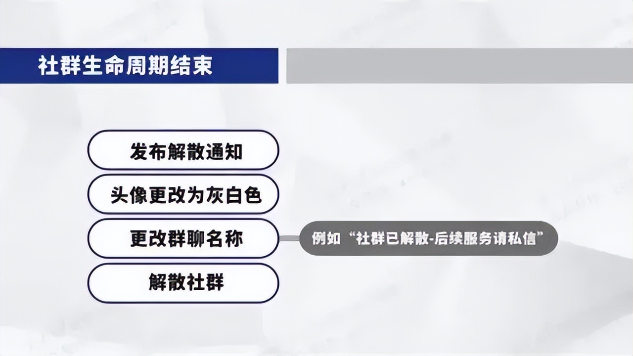 社群矩阵运营思维导图,微信社群运营小技巧