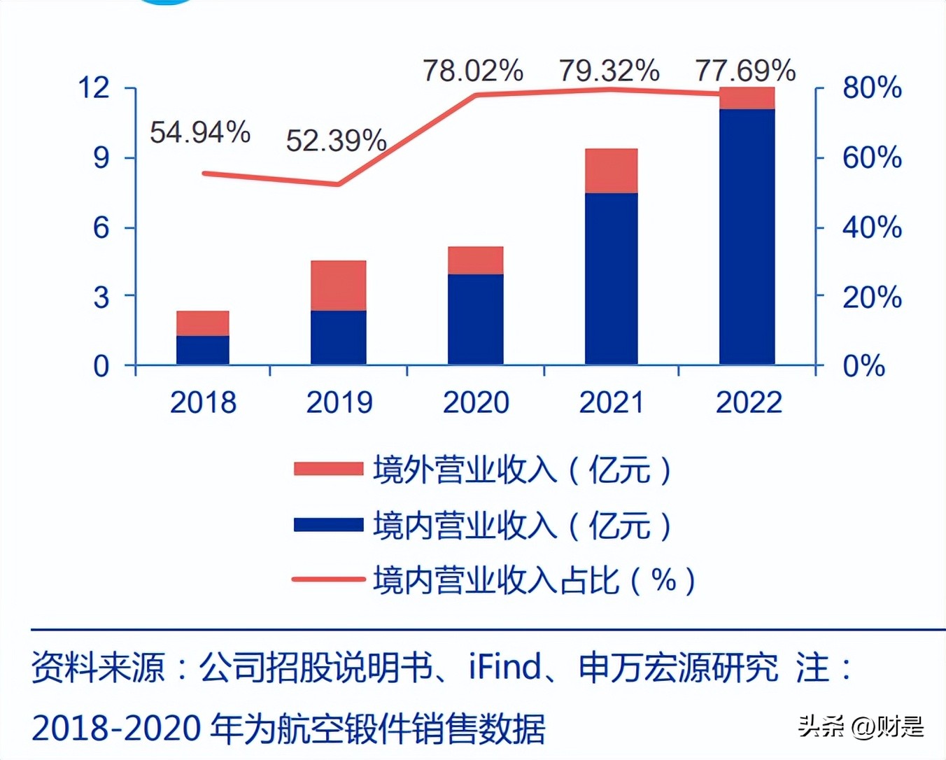 航宇科技研发,航宇科技精密环锻件智能制造