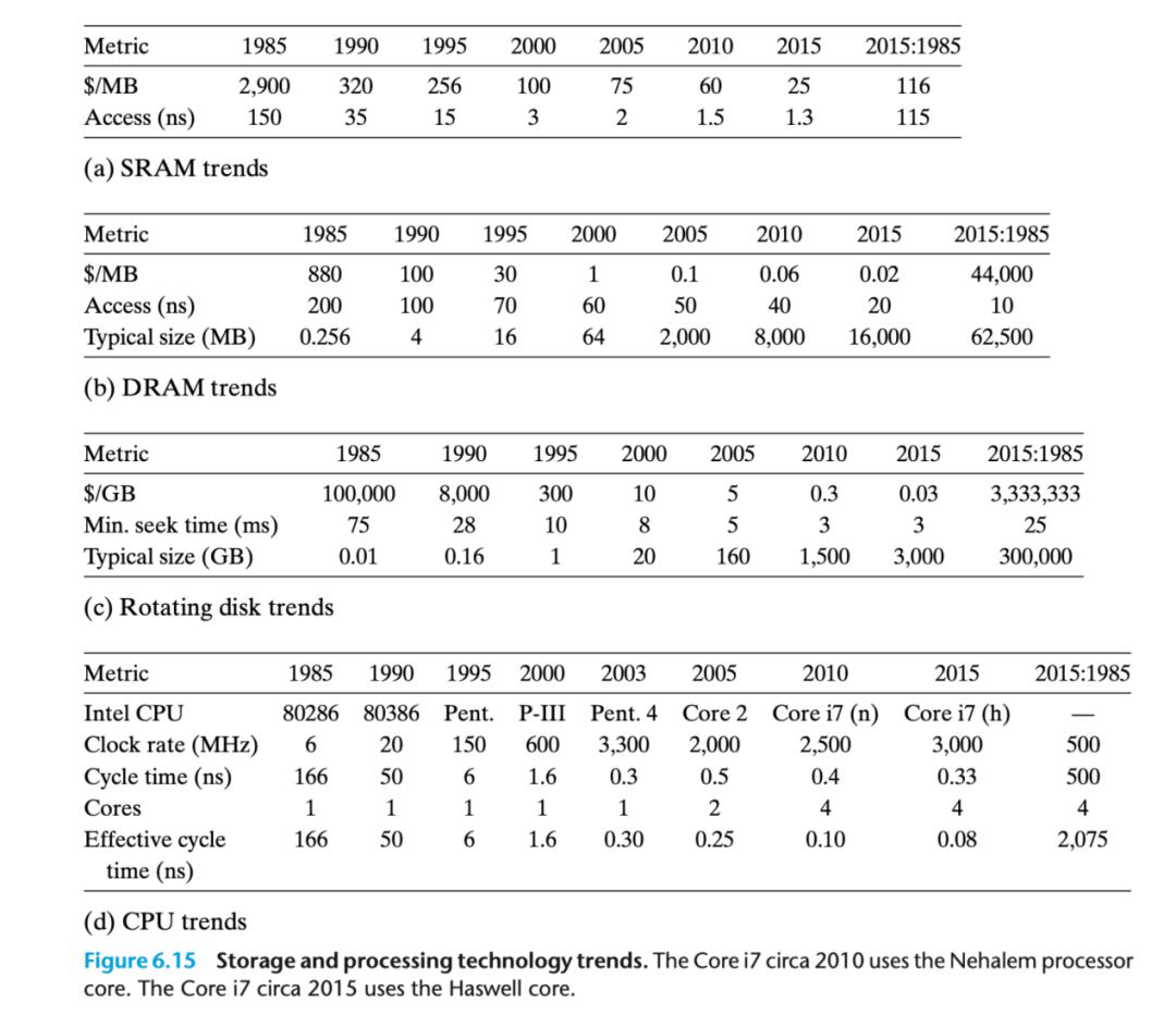 操作系统的底层架构,操作系统导论