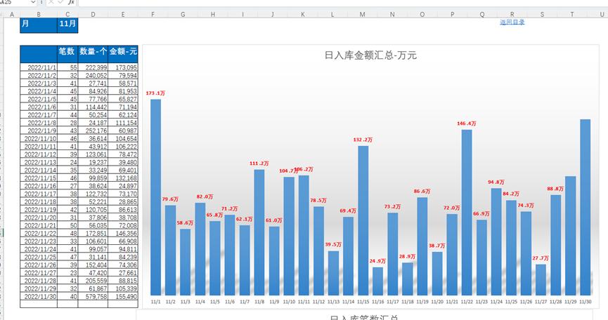 仓库excel进销存报表制作 (excel仓库进销存自动生成库存表)