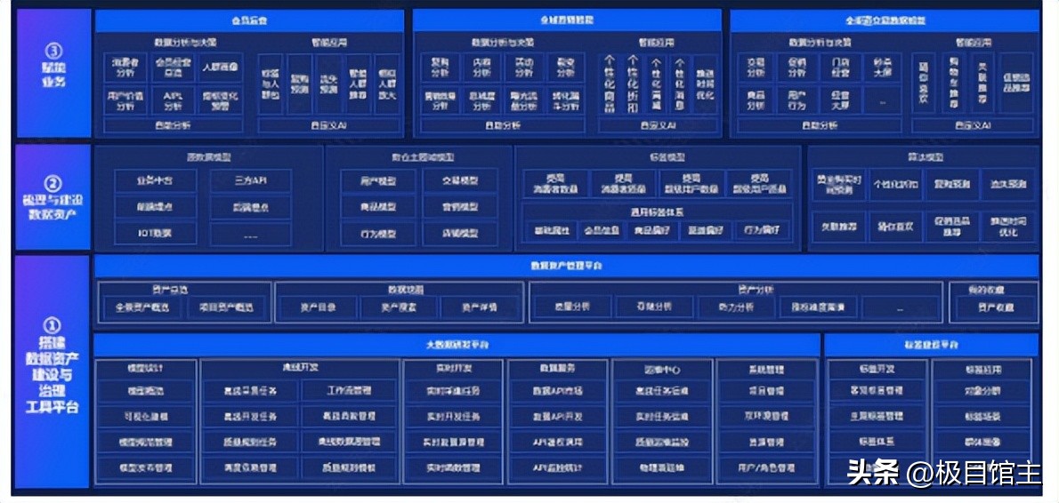 数据中台基本知识,专题讲解数据中台相关知识