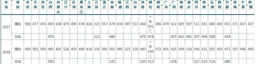湖北医药高等专科学校改名为什么,湖北医学院改名了吗