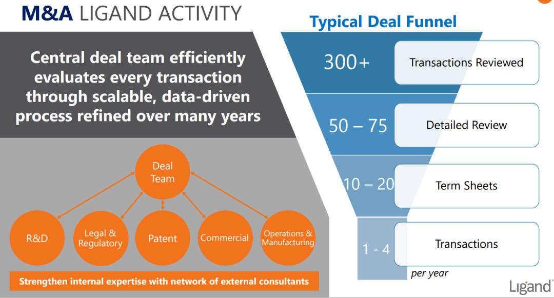 授权开发先驱：稳稳输出的LigandPharmaceuticals