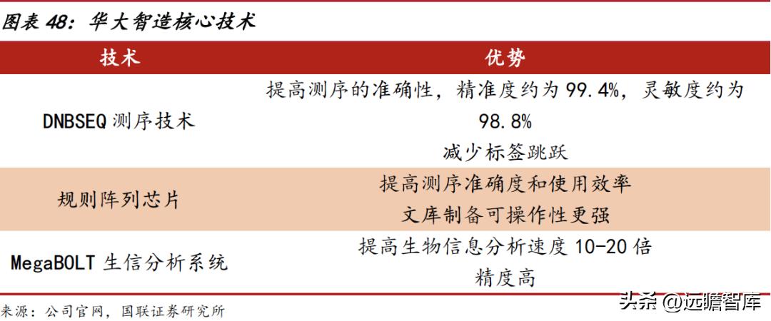 华大智造测序,美国华大智造基因测序