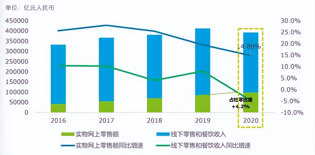 姜敏：私域运营，成为零售企业增长内核