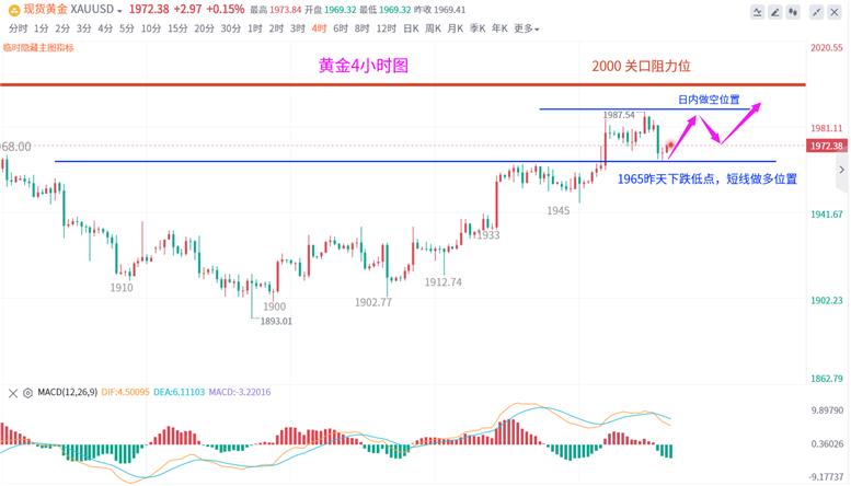 黄金多空最新消息,雷丰年古浪