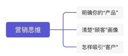 邀约销售面试话术与技巧,如何用营销式思维进行招聘面试