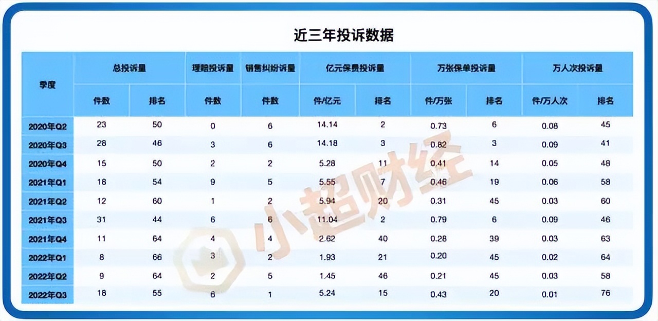 哪些保险公司不可靠,瑞泰人寿保险揭秘