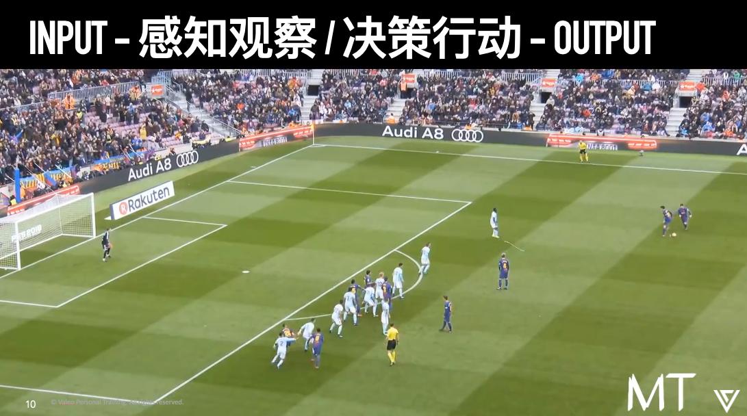 足球逆向思维训练,足球空间识别能力训练方法