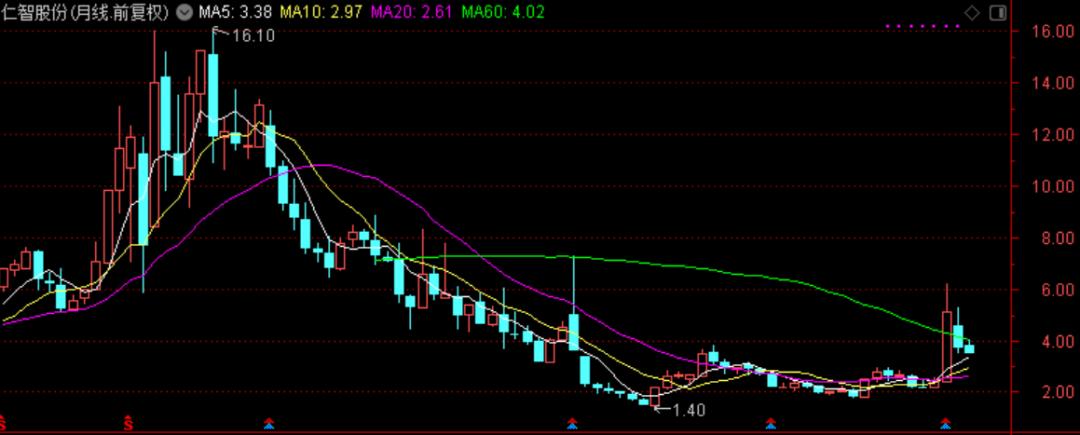 国际油价连涨七周,国际油价或年内破百