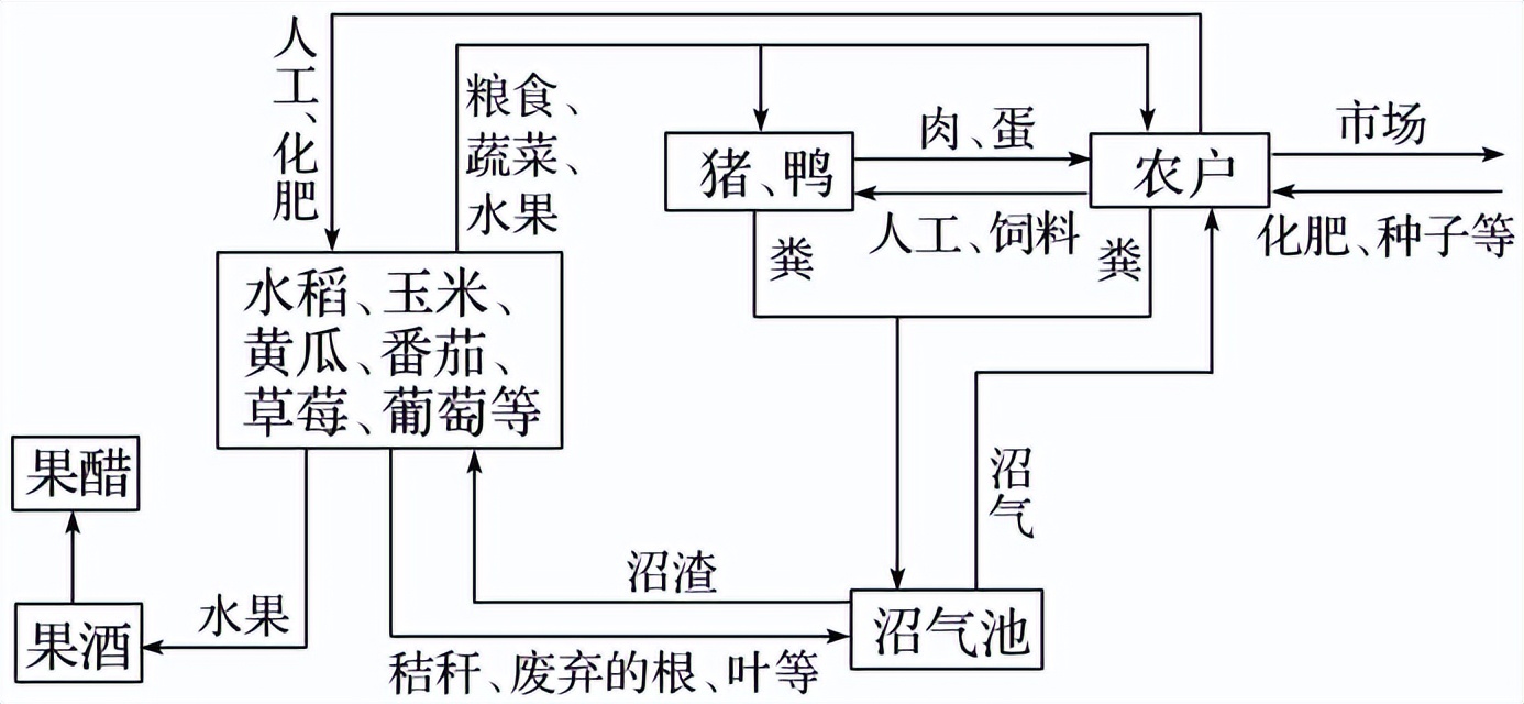 可供转换的土地和转换地区的状况如何？未来转换的区域与HM地图