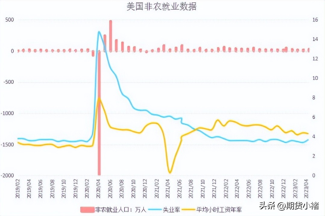 美国非农数据黄金暴跌,贵金属黄金冲击历史高位