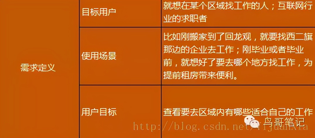 产品经理做app做什么,产品经理app设计