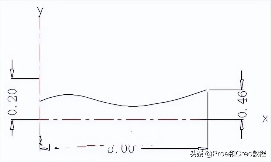 creo中mod函数使用方法,proe和creo边界混合用法与技巧