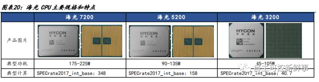 国产六大cpu,中国cpu发展史全过程